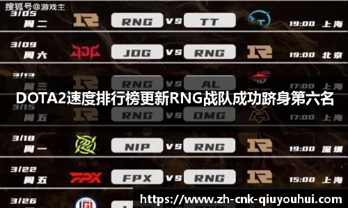 DOTA2速度排行榜更新RNG战队成功跻身第六名